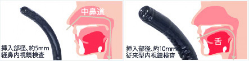 三鷹南口内科の病院紹介写真1