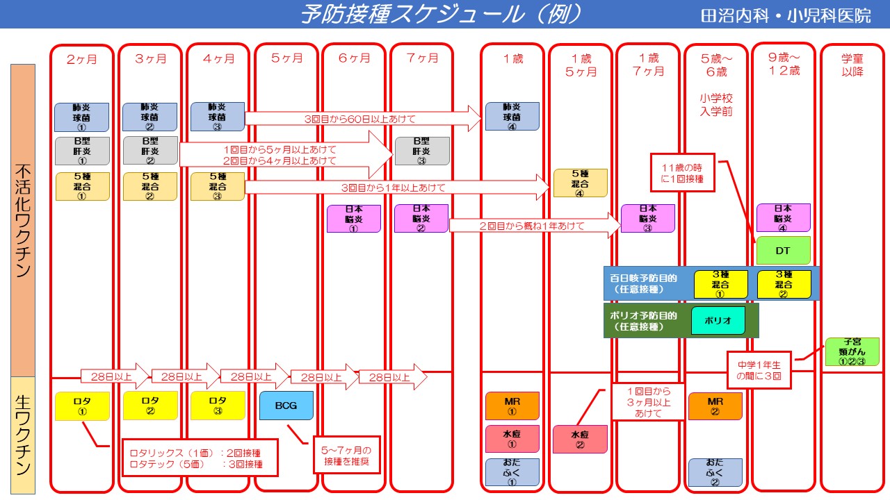 田沼内科小児科医院の病院紹介写真1